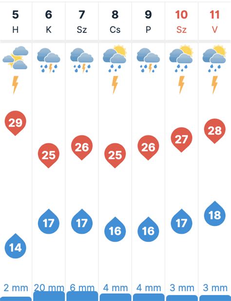 időkép ajak|14 napos időjárás Ajak